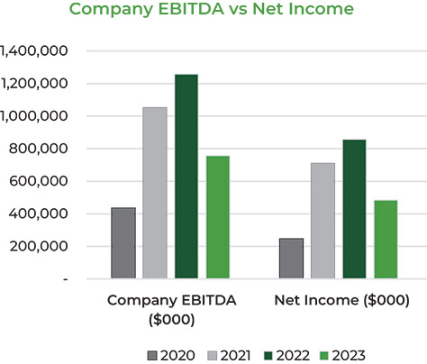 [MISSING IMAGE: bc_ebitdaincome-pn.jpg]